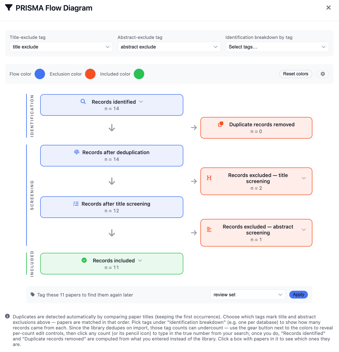 CiteGeist PRISMA flow diagram showing records identified, screening exclusions, and included records
