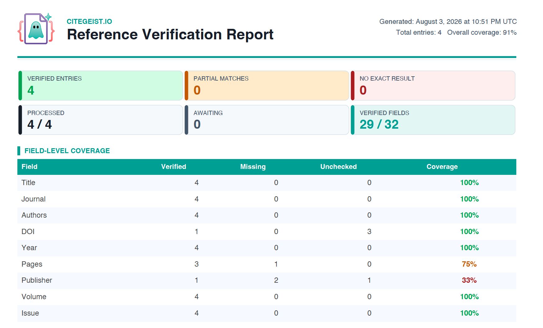 CiteGeist printable verification report showing field-level coverage statistics